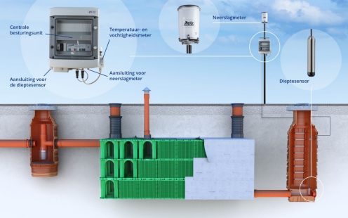 Schema uitwerking smart raineo