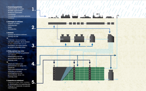 Schematische uitwerking raineo